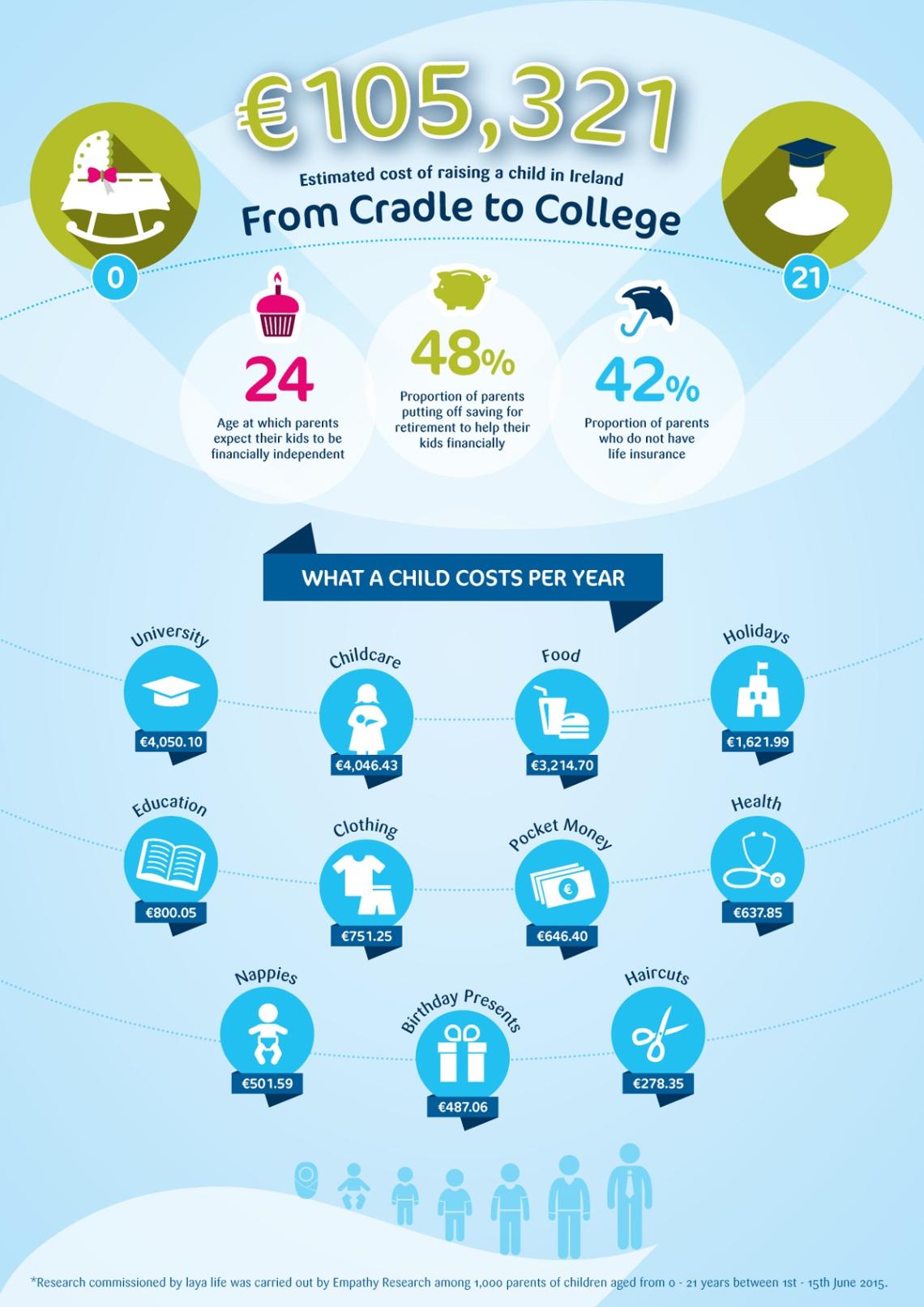 Laya Life Infographic (July 2015)